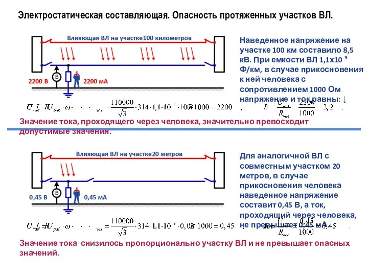 Электростатическая составляющая. Опасность протяженных участков ВЛ. Наведенное напряжение на участке