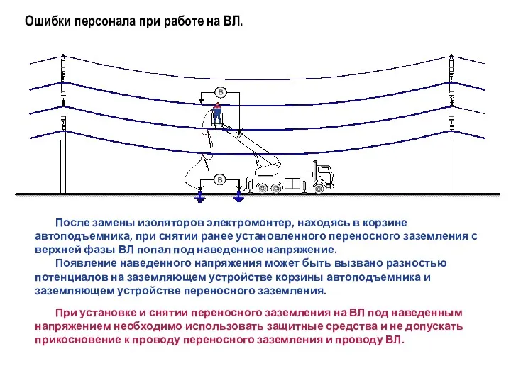 Ошибки персонала при работе на ВЛ. После замены изоляторов электромонтер,