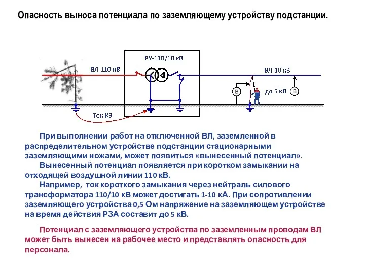 Опасность выноса потенциала по заземляющему устройству подстанции. При выполнении работ на отключенной ВЛ,