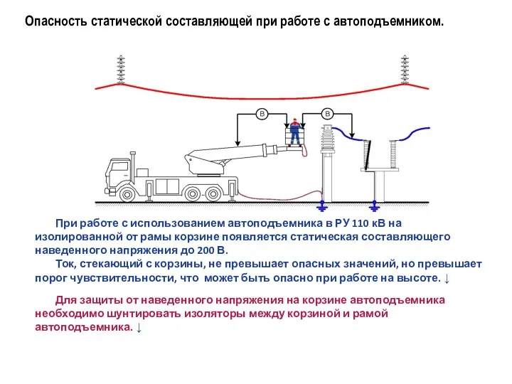 Опасность статической составляющей при работе с автоподъемником. При работе с использованием автоподъемника в