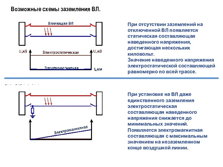 Возможные схемы заземления ВЛ. При отсутствии заземлений на отключенной ВЛ