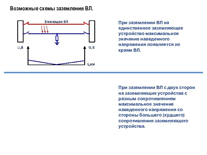 Возможные схемы заземления ВЛ. При заземлении ВЛ с двух сторон на заземляющие устройства