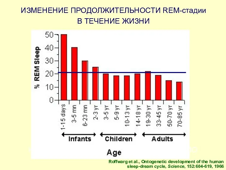 Комарова И.Б. Кафедра неврологии детского возраста РМАПО ИЗМЕНЕНИЕ ПРОДОЛЖИТЕЛЬНОСТИ REM-стадии