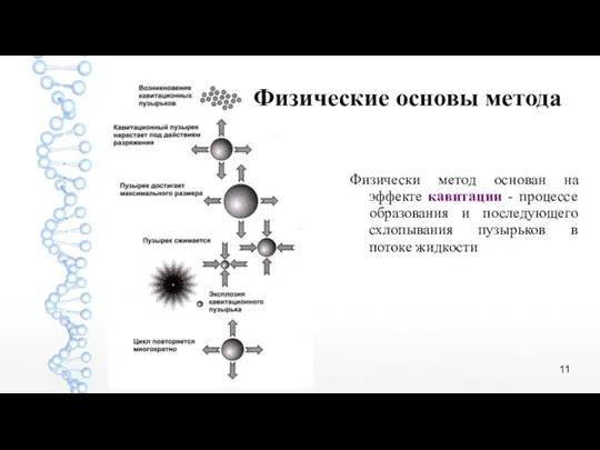 Физические основы метода Физически метод основан на эффекте кавитации -