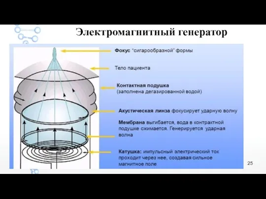 Электромагнитный генератор