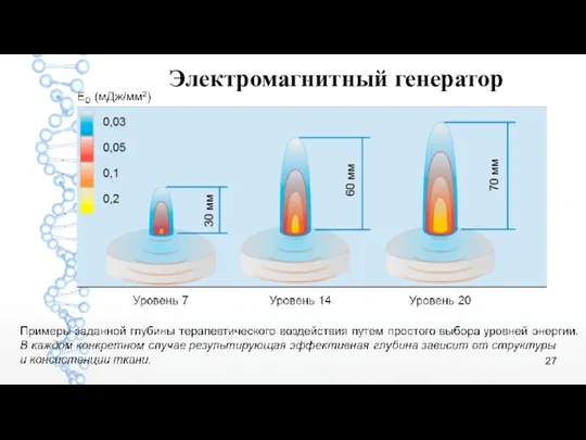 Электромагнитный генератор