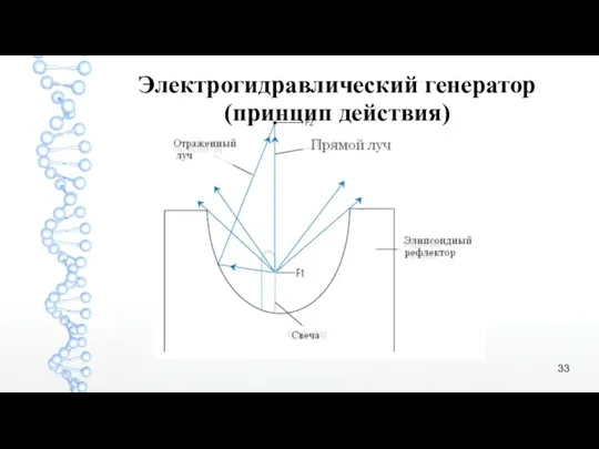 Электрогидравлический генератор (принцип действия)