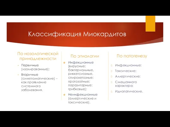 Классификация Миокардитов По нозологической принадлежности Первичные (изолированные); Вторичные (симптоматические) –