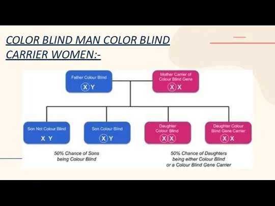 COLOR BLIND MAN COLOR BLIND CARRIER WOMEN:-