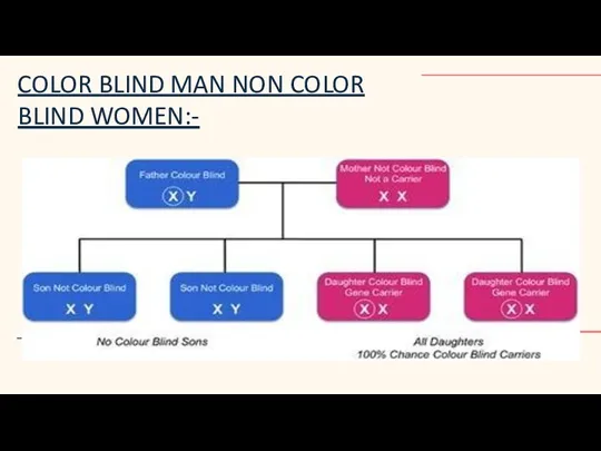 COLOR BLIND MAN NON COLOR BLIND WOMEN:-