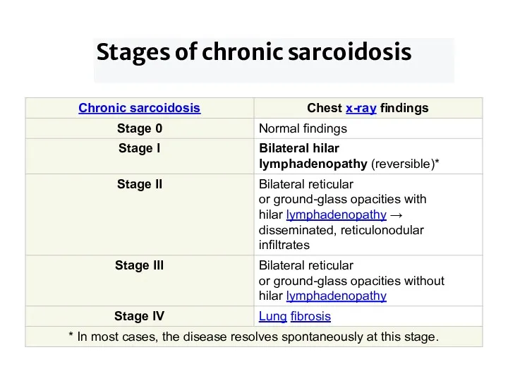 Stages of chronic sarcoidosis