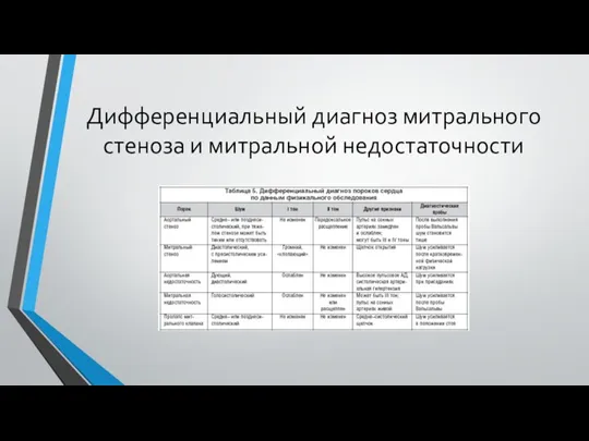 Дифференциальный диагноз митрального стеноза и митральной недостаточности