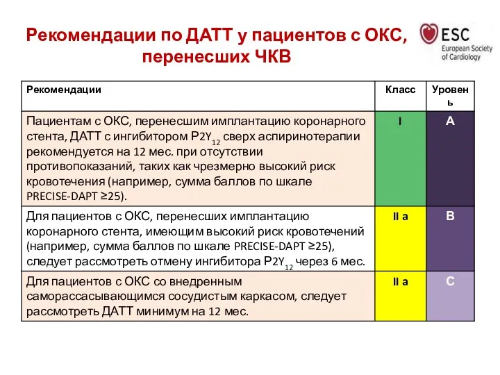 Рекомендации по ДАТТ у пациентов с ОКС, перенесших ЧКВ