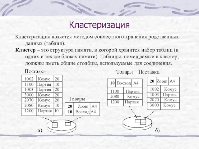 Кластеризация Кластеризация является методом совместного хранения родственных данных (таблиц). Кластер