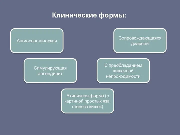 Клинические формы: Ангиоспастическая С преобладанием кишечной непроходимости Сопровождающаяся диареей Симулирующая