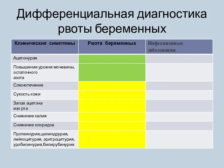 Дифференциальная диагностика рвоты беременных