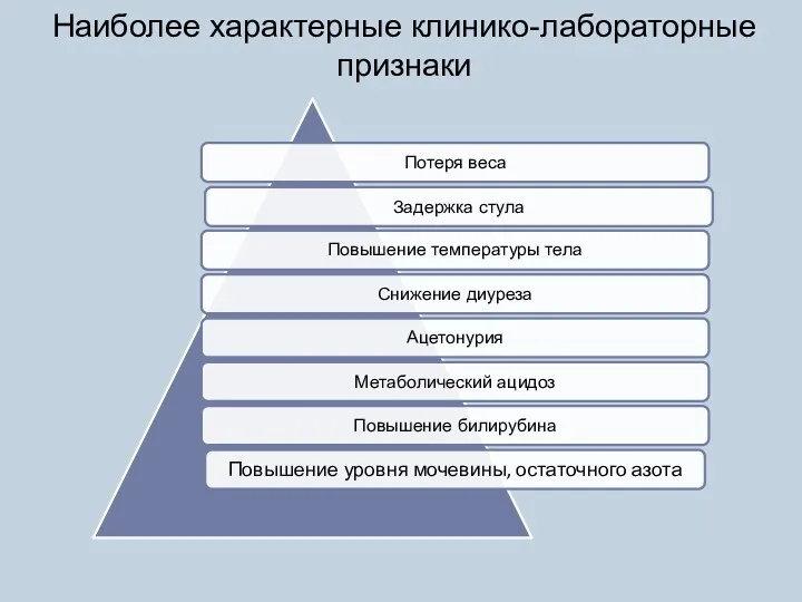 Наиболее характерные клинико-лабораторные признаки