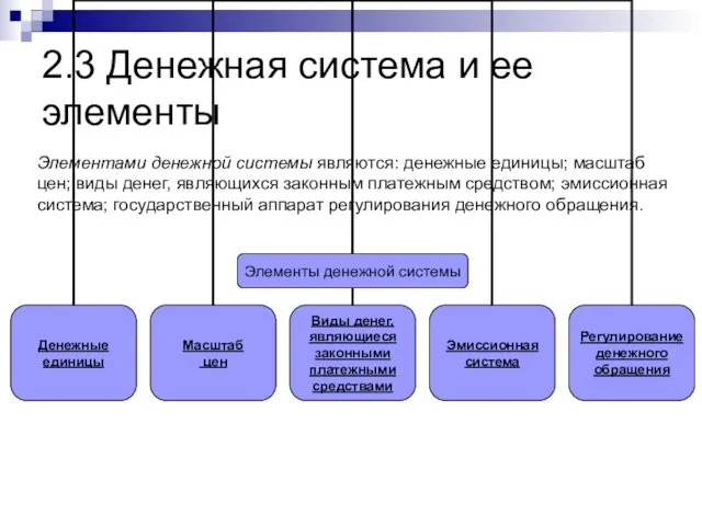 2.3 Денежная система и ее элементы Элементами денежной системы являются: