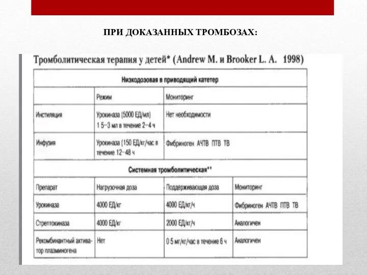 ПРИ ДОКАЗАННЫХ ТРОМБОЗАХ: