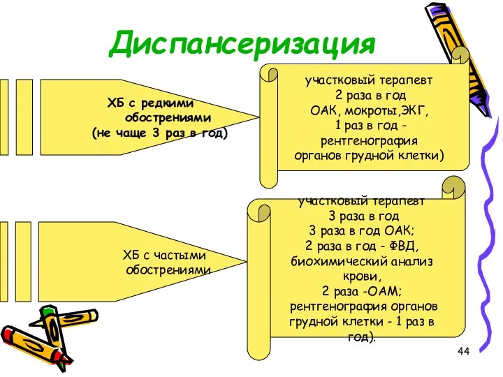 Диспансеризация ХБ с редкими обострениями (не чаще 3 раз в