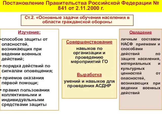 Постановление Правительства Российской Федерации № 841 от 2.11.2000 г. Ст.2.