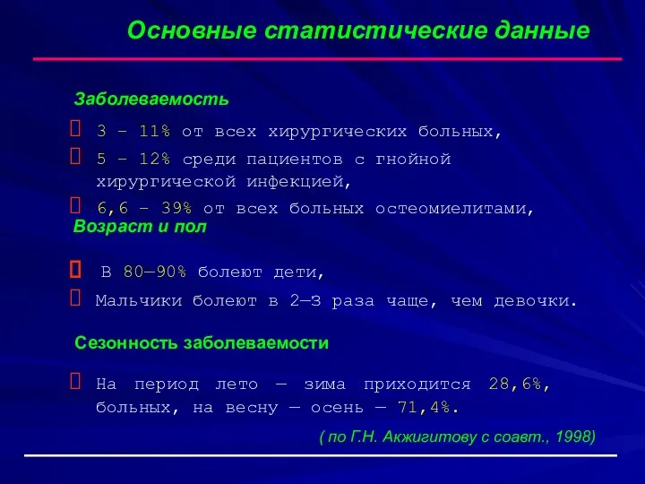 Основные статистические данные Заболеваемость 3 – 11% от всех хирургических больных, 5 –