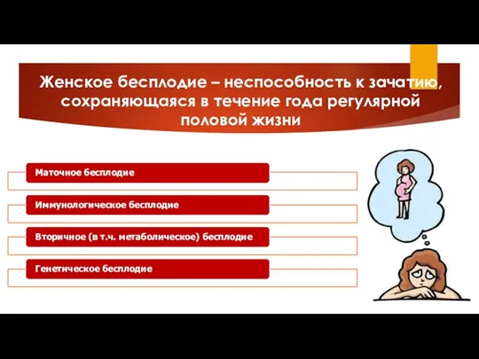 Женское бесплодие – неспособность к зачатию, сохраняющаяся в течение года регулярной половой жизни