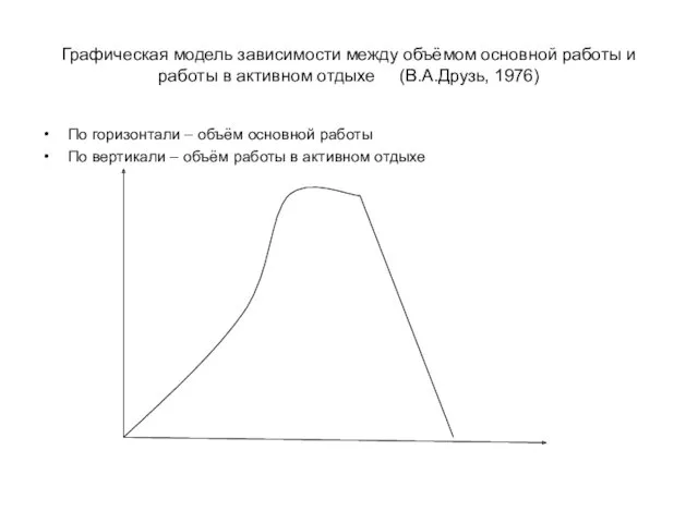 Графическая модель зависимости между объёмом основной работы и работы в