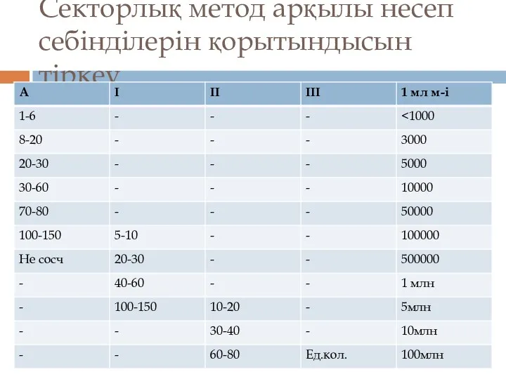 Секторлық метод арқылы несеп себінділерін қорытындысын тіркеу