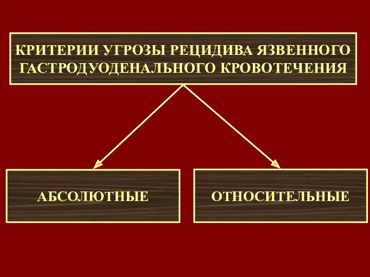 КРИТЕРИИ УГРОЗЫ РЕЦИДИВА ЯЗВЕННОГО ГАСТРОДУОДЕНАЛЬНОГО КРОВОТЕЧЕНИЯ АБСОЛЮТНЫЕ ОТНОСИТЕЛЬНЫЕ