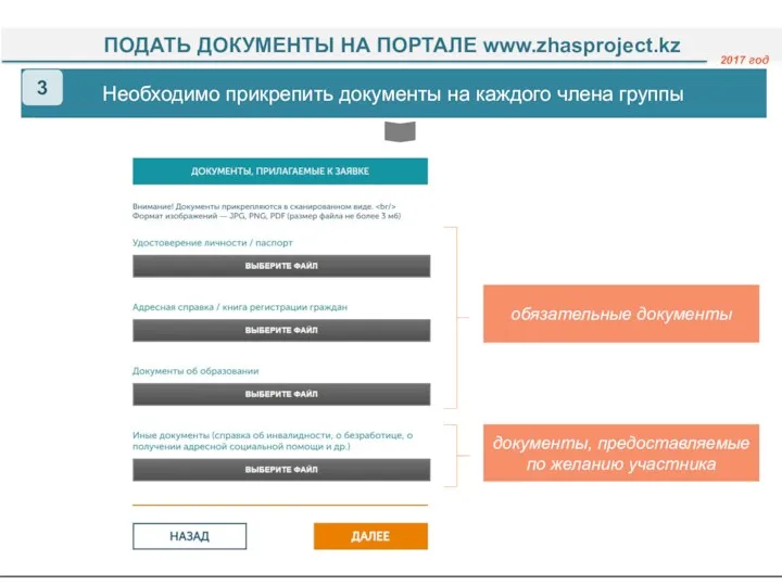 Необходимо прикрепить документы на каждого члена группы обязательные документы документы, предоставляемые по желанию участника 3