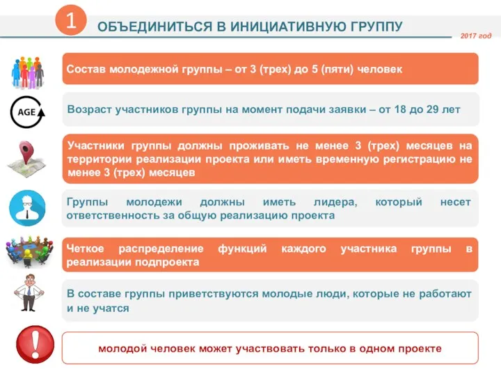 Состав молодежной группы – от 3 (трех) до 5 (пяти)