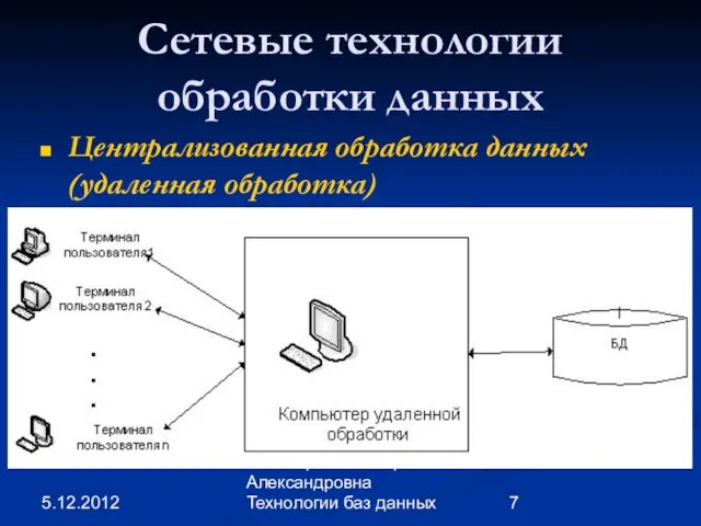 5.12.2012 Пивоварчик Виктория Александровна Технологии баз данных Сетевые технологии обработки данных Централизованная обработка данных (удаленная обработка)