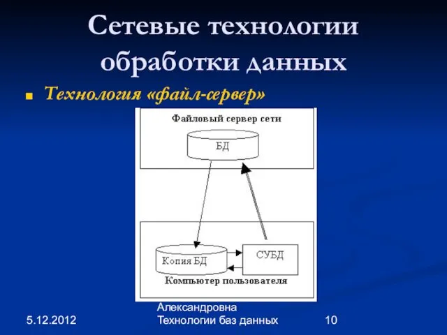 5.12.2012 Пивоварчик Виктория Александровна Технологии баз данных Сетевые технологии обработки данных Технология «файл-сервер»