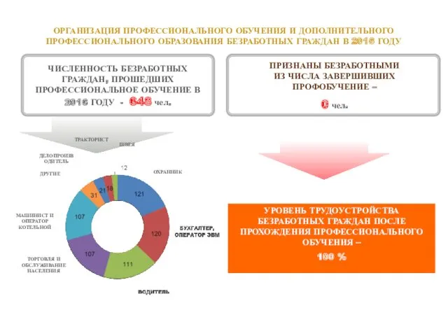 ОРГАНИЗАЦИЯ ПРОФЕССИОНАЛЬНОГО ОБУЧЕНИЯ И ДОПОЛНИТЕЛЬНОГО ПРОФЕССИОНАЛЬНОГО ОБРАЗОВАНИЯ БЕЗРАБОТНЫХ ГРАЖДАН В