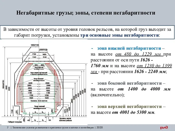 Негабаритные грузы; зоны, степени негабаритности | Технические условия размещения и крепления грузов в