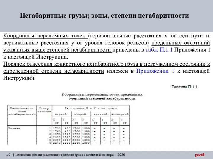 Негабаритные грузы; зоны, степени негабаритности | Технические условия размещения и