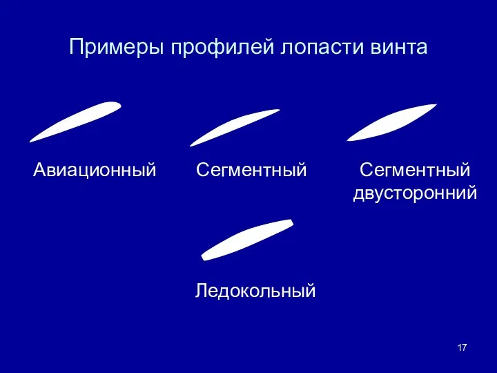 Примеры профилей лопасти винта Авиационный Сегментный Ледокольный Сегментный двусторонний
