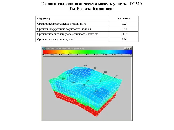 Геолого-гидродинамическая модель участка ГС520 Ем-Еговской площади