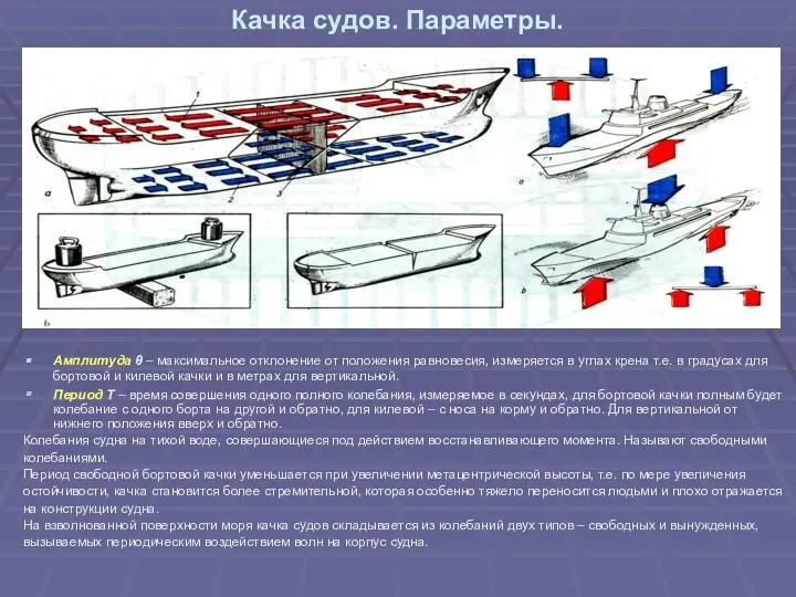 Качка судов. Параметры. Амплитуда θ – максимальное отклонение от положения