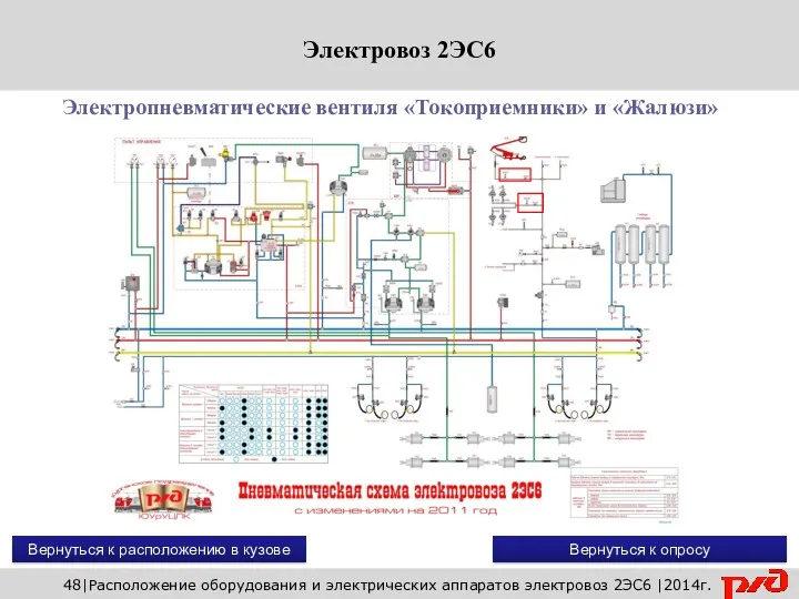 Электропневматические вентиля «Токоприемники» и «Жалюзи» Вернуться к расположению в кузове