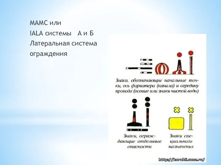 Системы ограждения МАМС или IALA системы A и Б Латеральная система ограждения