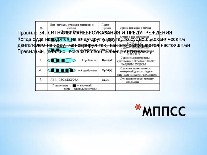 МППСС Правило 34. СИГНАЛЫ МАНЕВРОУКАЗАНИЯ И ПРЕДУПРЕЖДЕНИЯ Когда суда находятся