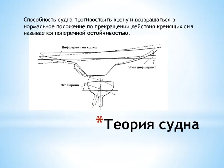 Теория судна Способность судна противостоять крену и возвращаться в нормальное