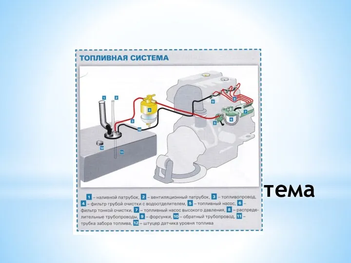 Топливная система