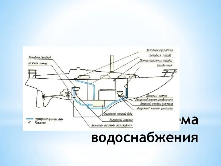 Система водоснабжения