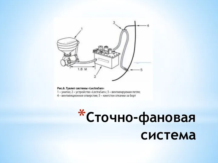 Сточно-фановая система