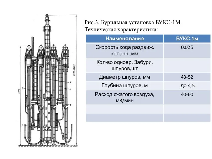 Рис.3. Бурильная установка БУКС-1М. Техническая характеристика: