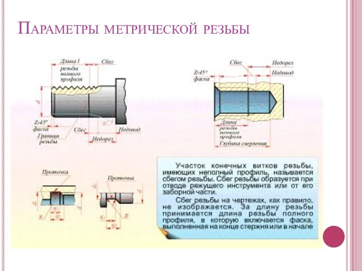 Параметры метрической резьбы