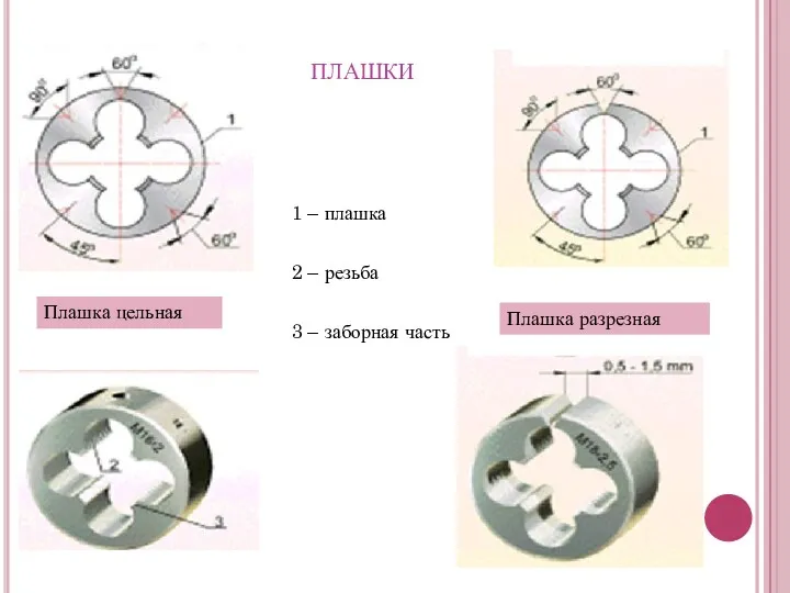 плашки Плашка цельная Плашка разрезная 1 – плашка 2 – резьба 3 – заборная часть